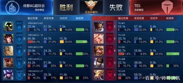 键时刻干扰 键时刻干扰